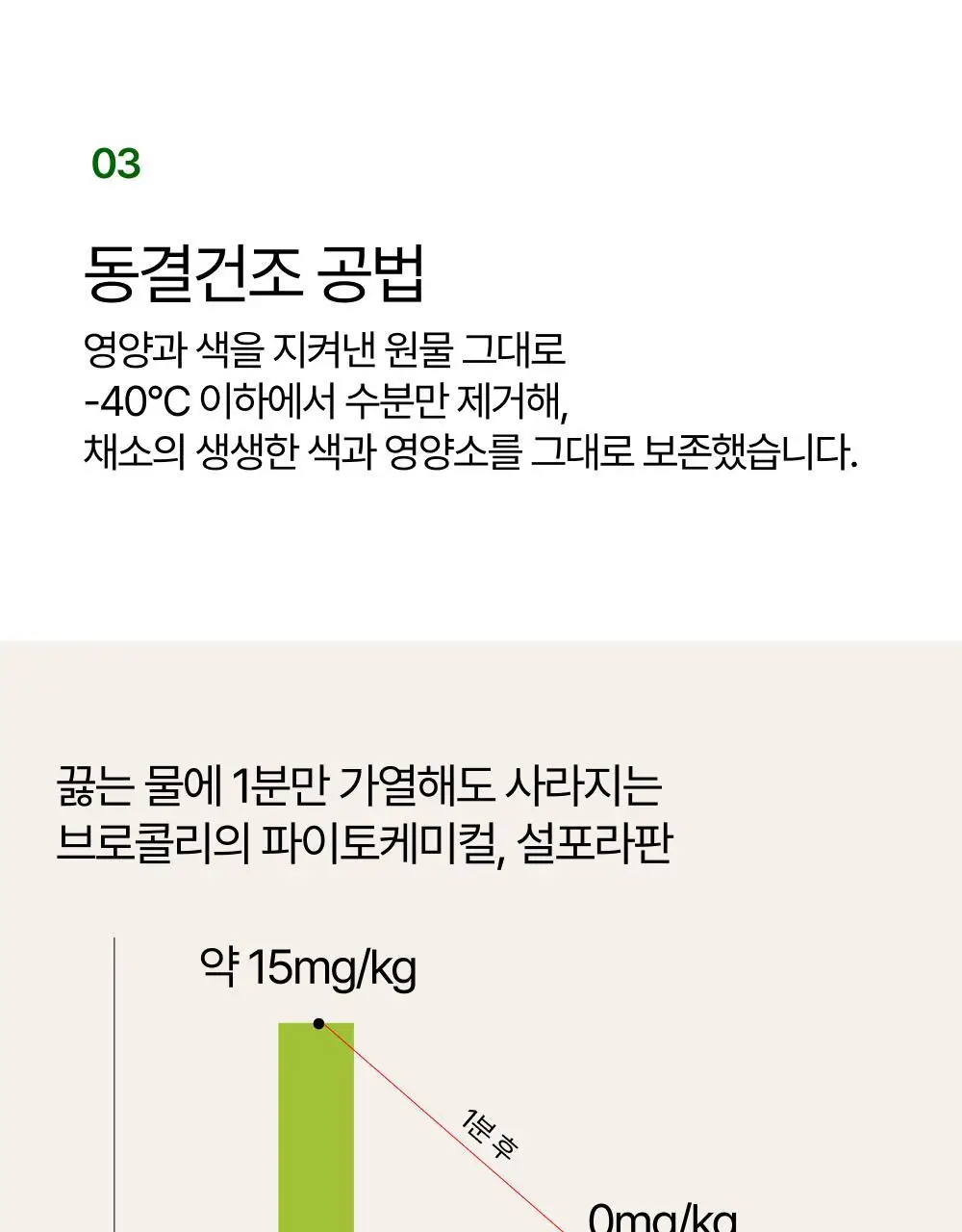 [올영단독] 메디슨벨 마시는 샐러드 트리플 7+1포/14포 (8/14일분) 상세페이지 21